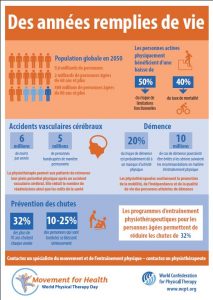 Infographie Wptday
